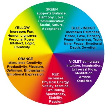 RELAÇÃO DOS CRISTAIS Color-therapy-color-wheel1